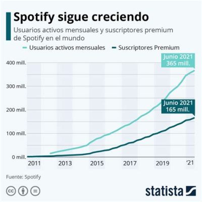  El Lanzamiento de Tía Mai en la Plataforma Spotify: Una Reflexión sobre el Género y la Identidad en Vietnam Moderno