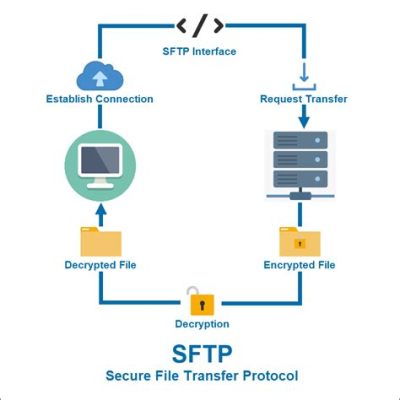 sftp クライアント: 雲の上のファイル転送を考える