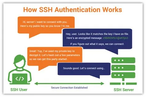 ssh タイムアウト: なぜ私たちは時間を超えることを恐れるのか？